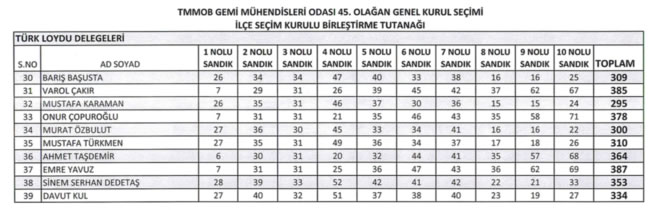 seçim10.2.jpg