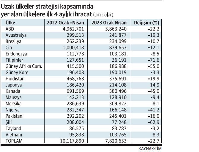 uzak-ulkeler-grf-kpok.jpg