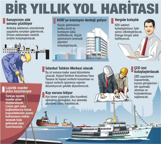 yol_haritasi_tesvik.jpg